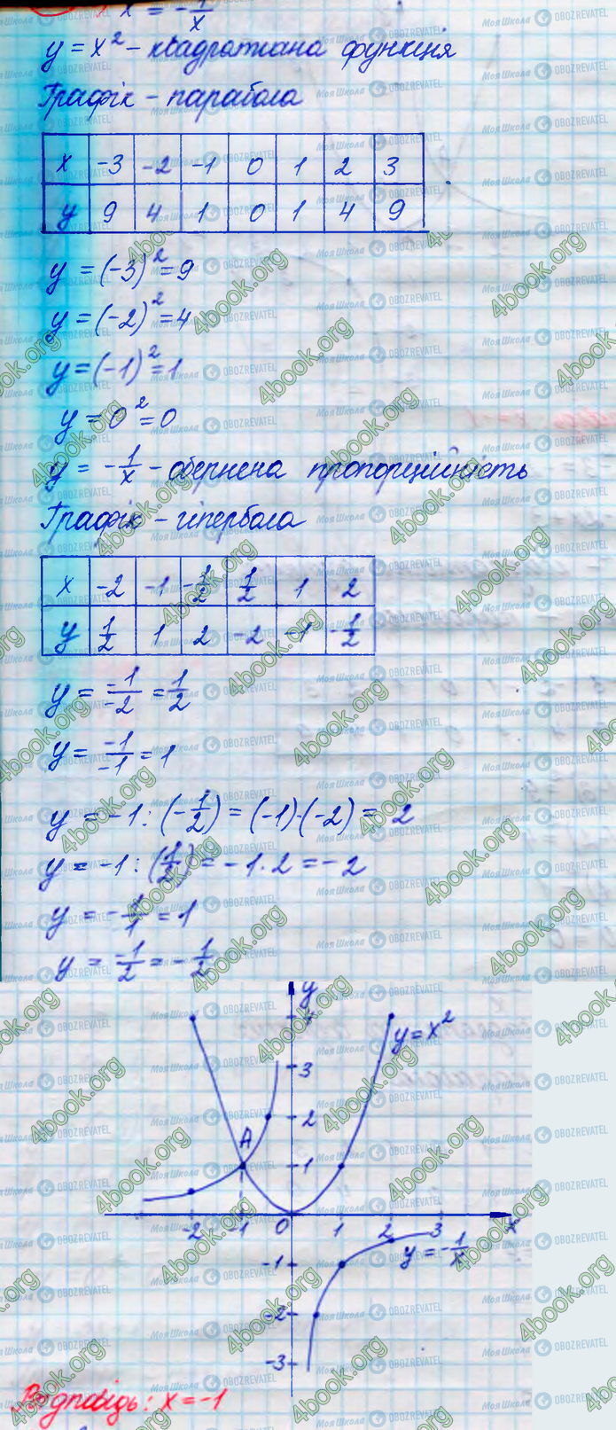 ГДЗ Алгебра 8 класс страница 407